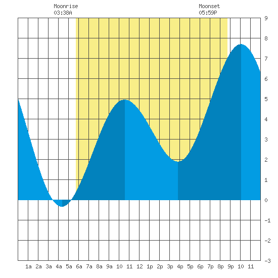 Hookton Slough tide chart for Monday, June 3, 2024