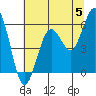 Hookton Slough tide chart for Wednesday, June 5, 2024