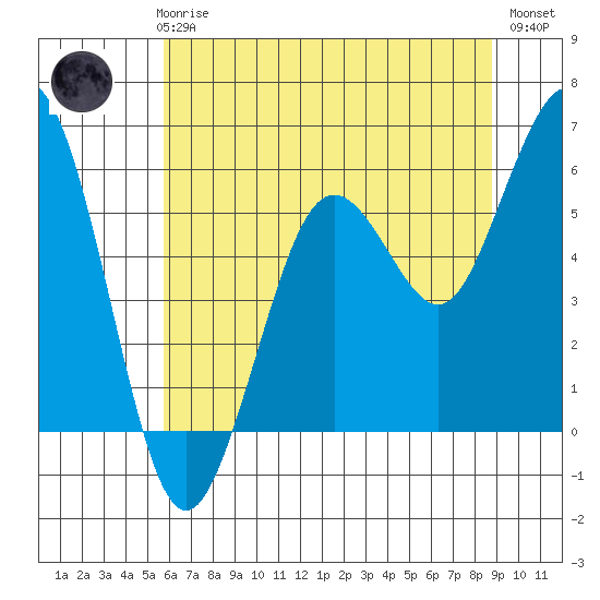 Hookton Slough tide chart for Thursday, June 6, 2024