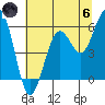 Hookton Slough tide chart for Thursday, June 6, 2024