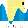 Hookton Slough tide chart for Sunday, June 9, 2024