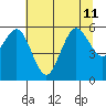 Hookton Slough tide chart for Thursday, July 11, 2024