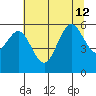 Hookton Slough tide chart for Friday, July 12, 2024