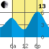 Hookton Slough tide chart for Saturday, July 13, 2024