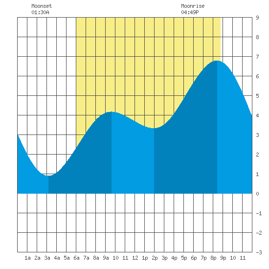 Hookton Slough tide chart for Tuesday, July 16, 2024