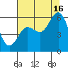 Hookton Slough tide chart for Tuesday, July 16, 2024