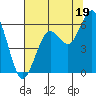 Hookton Slough tide chart for Friday, July 19, 2024