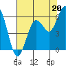 Hookton Slough tide chart for Saturday, July 20, 2024