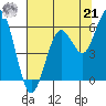 Hookton Slough tide chart for Sunday, July 21, 2024