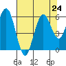 Hookton Slough tide chart for Wednesday, July 24, 2024