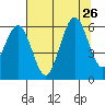 Hookton Slough tide chart for Friday, July 26, 2024
