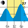 Hookton Slough tide chart for Saturday, July 27, 2024