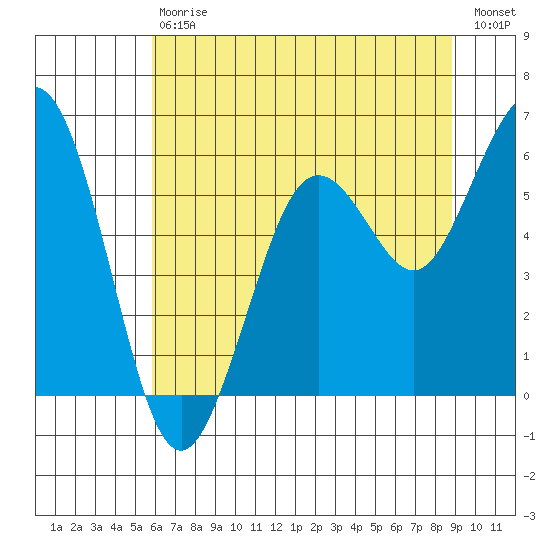 Hookton Slough tide chart for Saturday, July 6, 2024