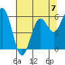 Hookton Slough tide chart for Sunday, July 7, 2024