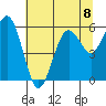 Hookton Slough tide chart for Monday, July 8, 2024