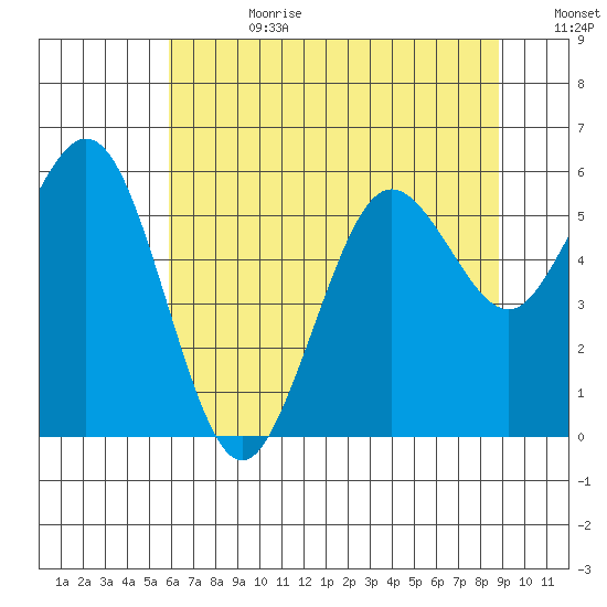 Hookton Slough tide chart for Tuesday, July 9, 2024
