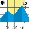 Hookton Slough tide chart for Monday, August 12, 2024