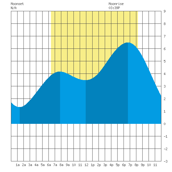 Hookton Slough tide chart for Tuesday, August 13, 2024