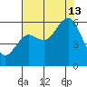 Hookton Slough tide chart for Tuesday, August 13, 2024