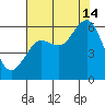 Hookton Slough tide chart for Wednesday, August 14, 2024