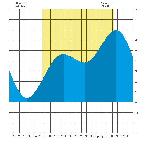 Hookton Slough tide chart for Thursday, August 15, 2024
