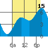 Hookton Slough tide chart for Thursday, August 15, 2024