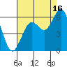 Hookton Slough tide chart for Friday, August 16, 2024