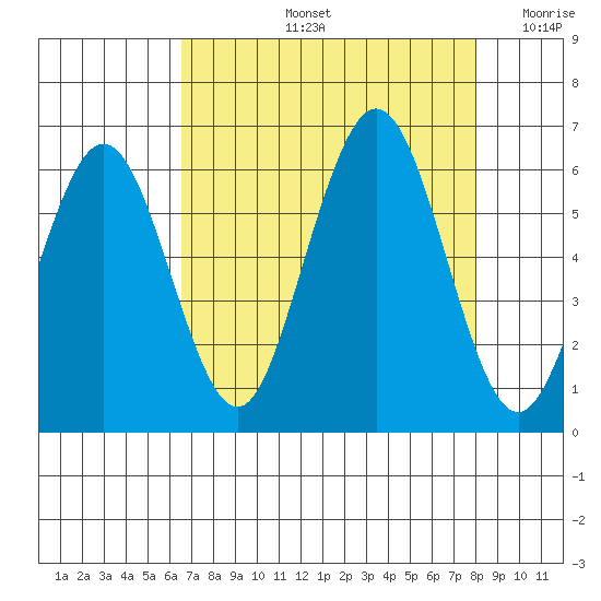 Hookton Slough tide chart for Friday, August 23, 2024