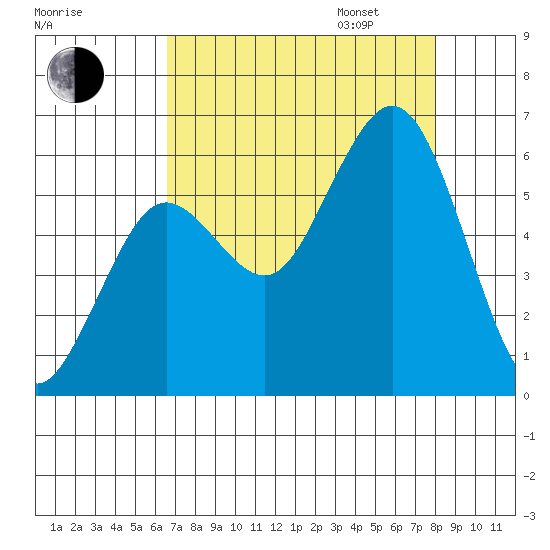 Hookton Slough tide chart for Monday, August 26, 2024