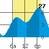 Hookton Slough tide chart for Tuesday, August 27, 2024