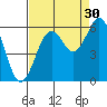 Hookton Slough tide chart for Friday, August 30, 2024