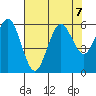 Hookton Slough tide chart for Wednesday, August 7, 2024