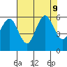 Hookton Slough tide chart for Friday, August 9, 2024