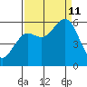Hookton Slough tide chart for Wednesday, September 11, 2024