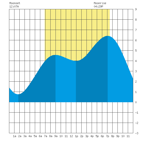 Hookton Slough tide chart for Thursday, September 12, 2024