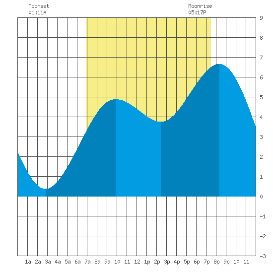 Hookton Slough tide chart for Friday, September 13, 2024