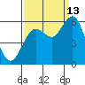 Hookton Slough tide chart for Friday, September 13, 2024