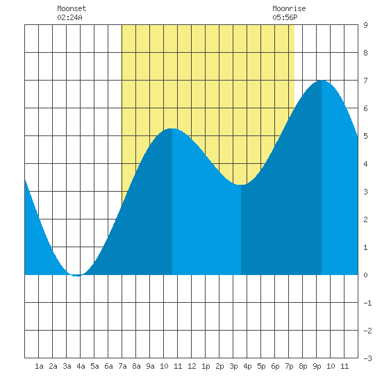 Hookton Slough tide chart for Saturday, September 14, 2024
