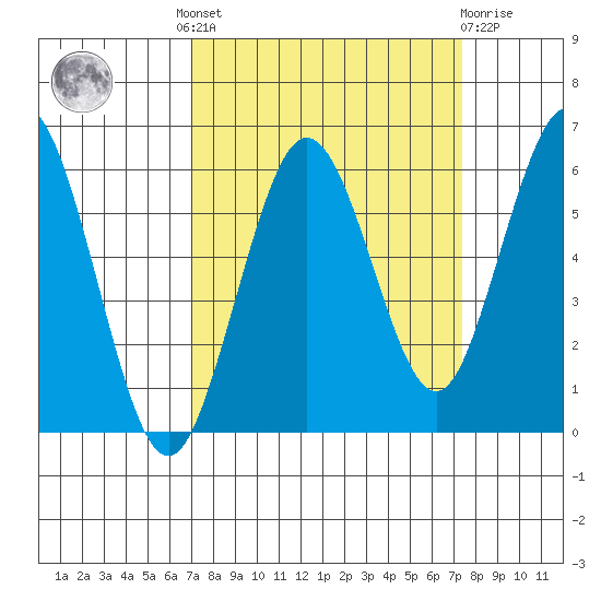 Hookton Slough tide chart for Tuesday, September 17, 2024