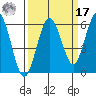 Hookton Slough tide chart for Tuesday, September 17, 2024