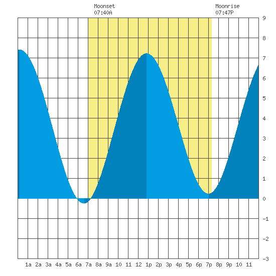 Hookton Slough tide chart for Wednesday, September 18, 2024