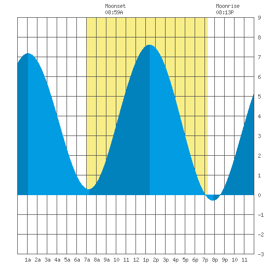 Hookton Slough tide chart for Thursday, September 19, 2024