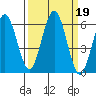 Hookton Slough tide chart for Thursday, September 19, 2024