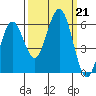 Hookton Slough tide chart for Saturday, September 21, 2024