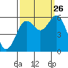 Hookton Slough tide chart for Thursday, September 26, 2024