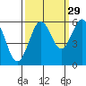 Hookton Slough tide chart for Sunday, September 29, 2024