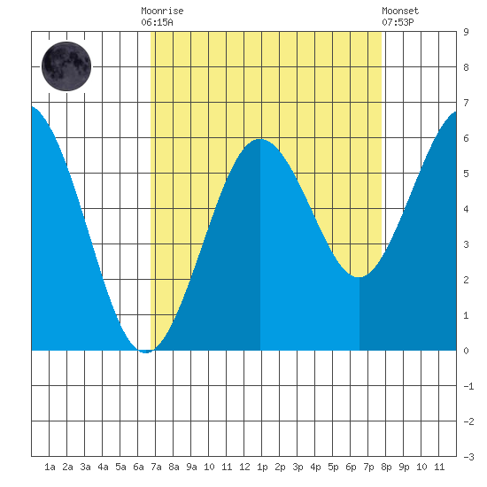 Hookton Slough tide chart for Monday, September 2, 2024