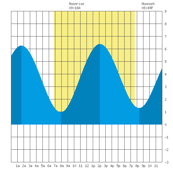 Hookton Slough tide chart for Thursday, September 5, 2024