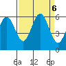 Hookton Slough tide chart for Friday, September 6, 2024