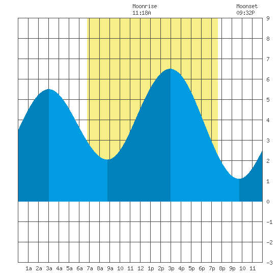 Hookton Slough tide chart for Saturday, September 7, 2024